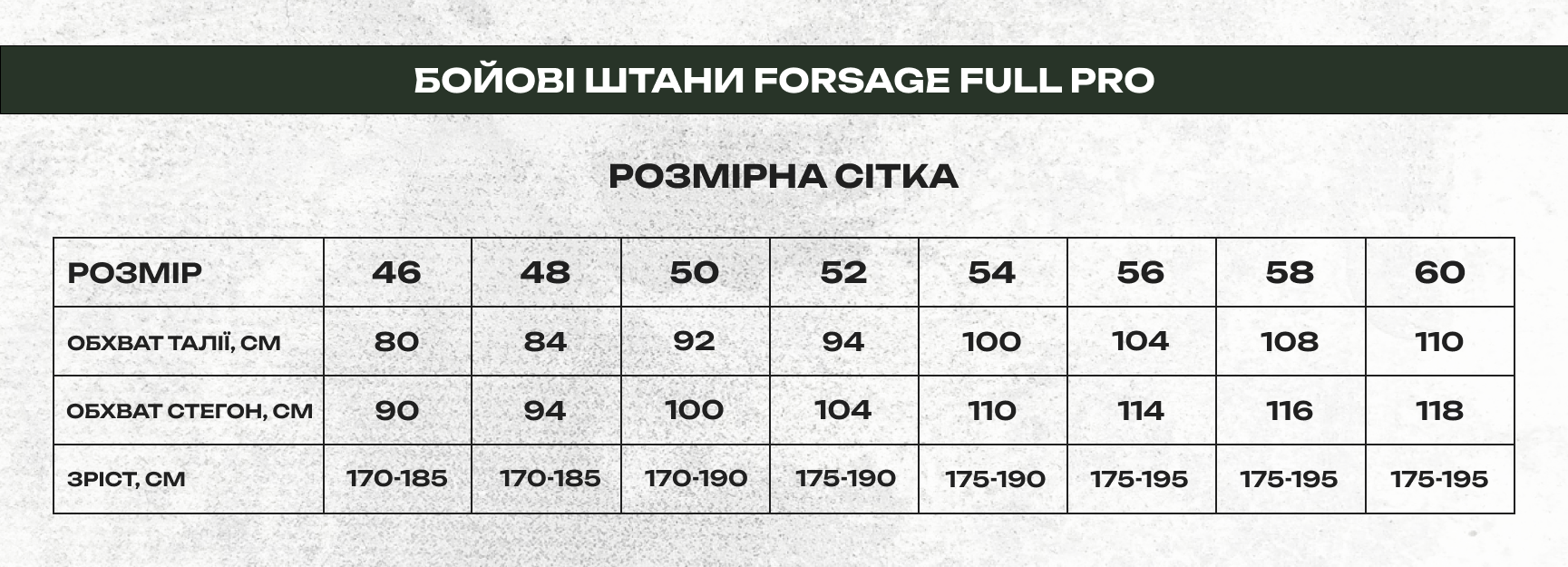 Розмірна сітка